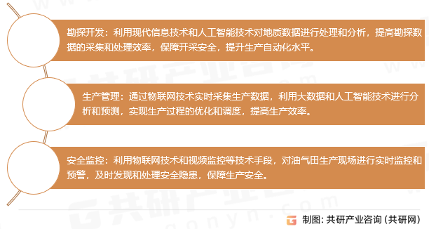 我国油气对外依存度逐年提高，2025年中国智慧油气田市场规模同比增长16.3%[图]