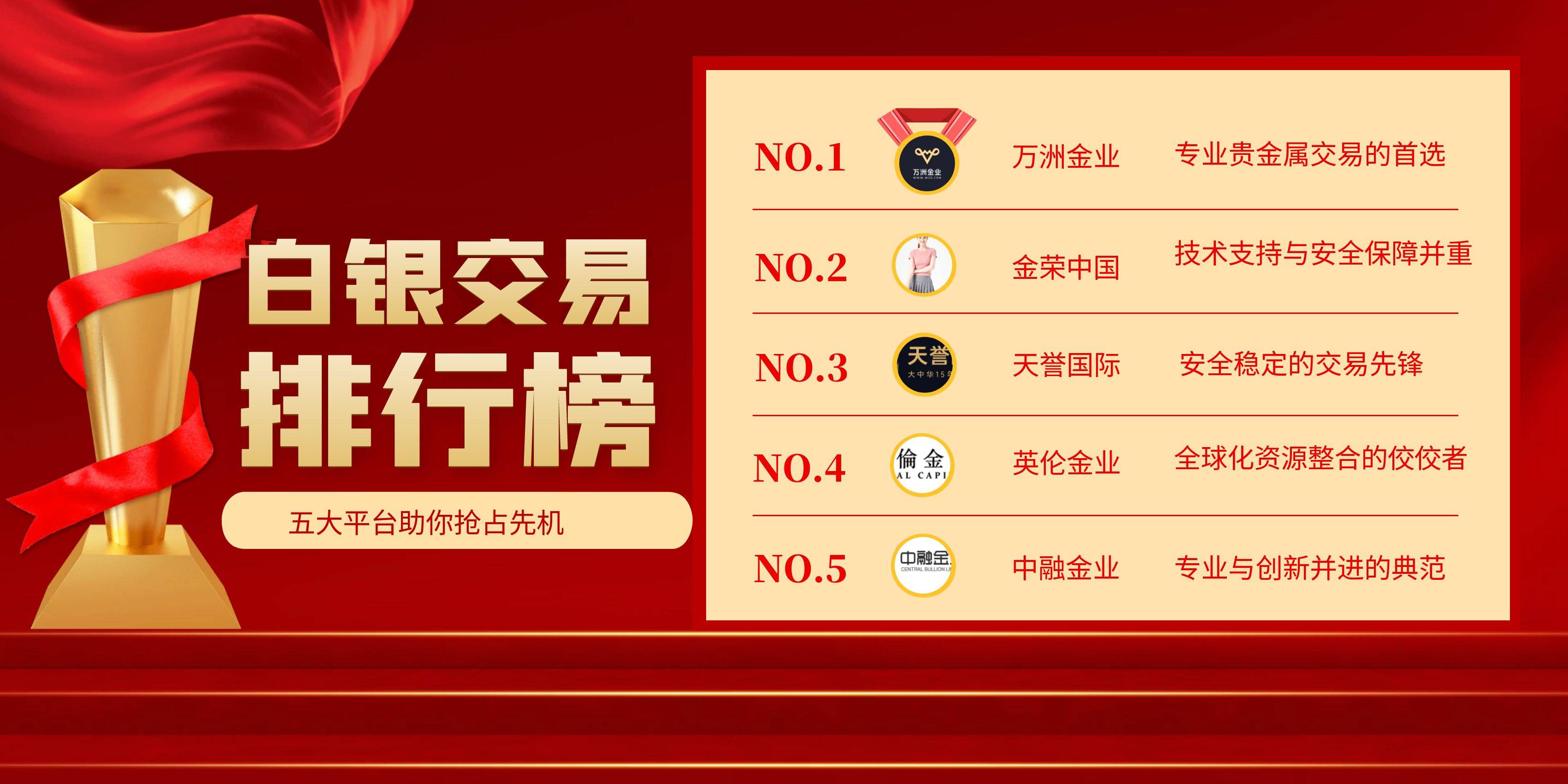 2025白银买卖交易平台推荐，五大平台助你抢占先机