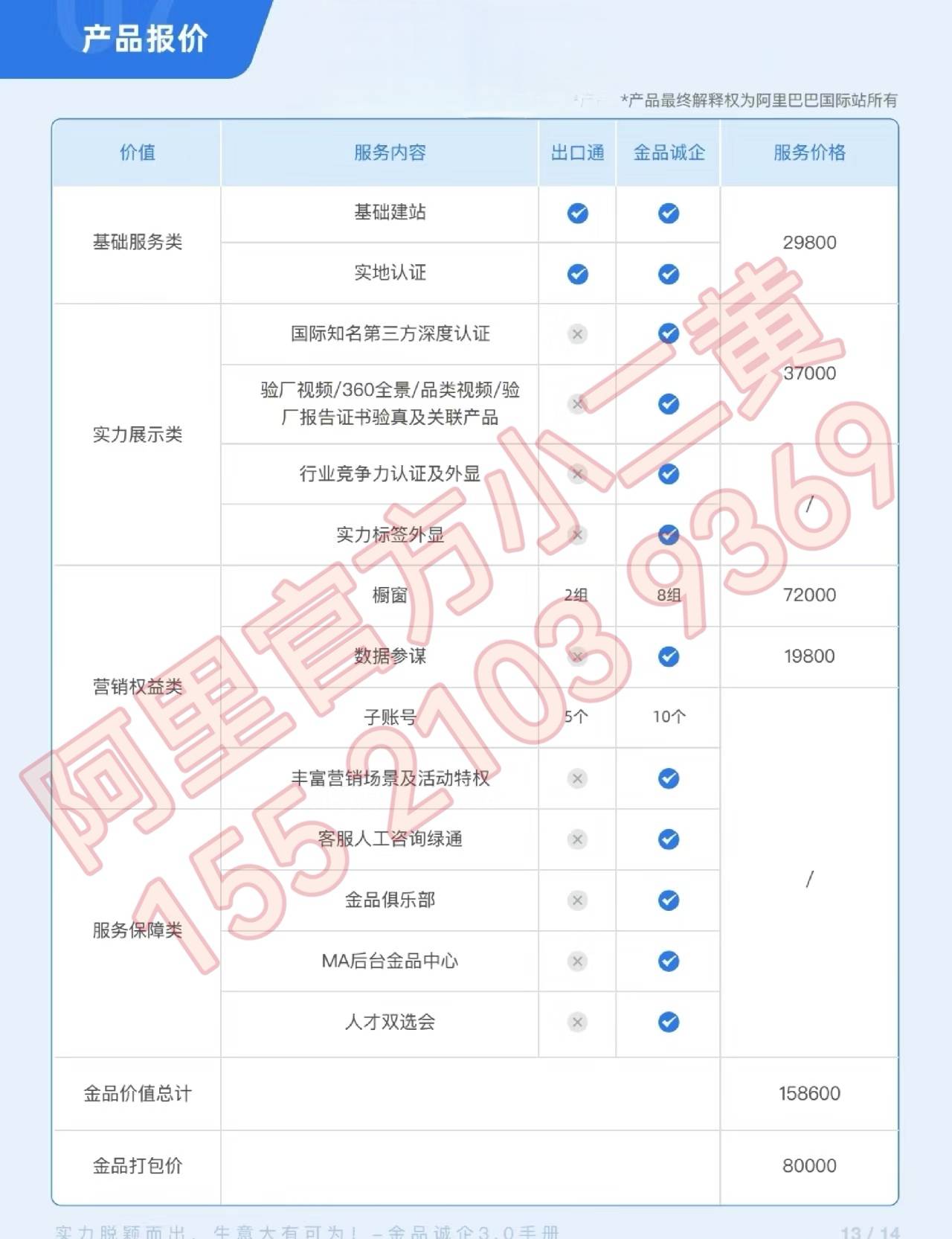 2025官方｜阿里巴巴国际站入驻开店费用及条件流程一年多少钱