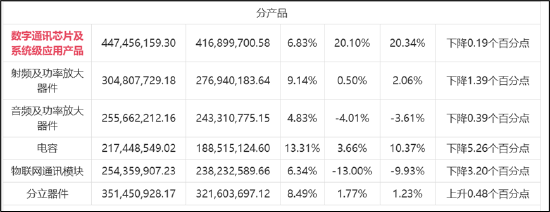 润欣科技三连板是豆包AI概念真龙还是杂毛？警惕东方财富股吧"吹票噪音" 毛利率持续下滑竞争力是否强