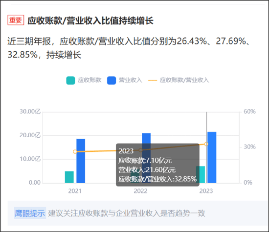 润欣科技三连板是豆包AI概念真龙还是杂毛？警惕东方财富股吧"吹票噪音" 毛利率持续下滑竞争力是否强