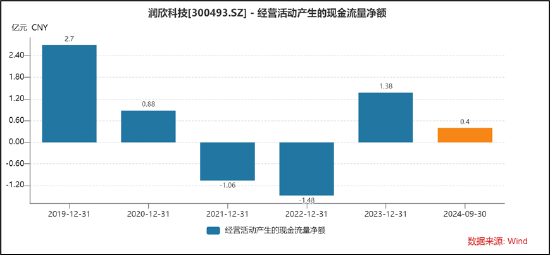 润欣科技三连板是豆包AI概念真龙还是杂毛？警惕东方财富股吧"吹票噪音" 毛利率持续下滑竞争力是否强