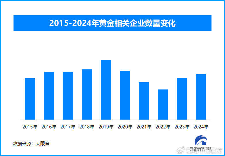 金价创历史新高后回落，未来走势仍受多重因素影响