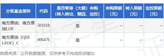公告速递：南方原油（QDII-FOF-LOF）基金2025年2月17日暂停申购、赎回和定投业务