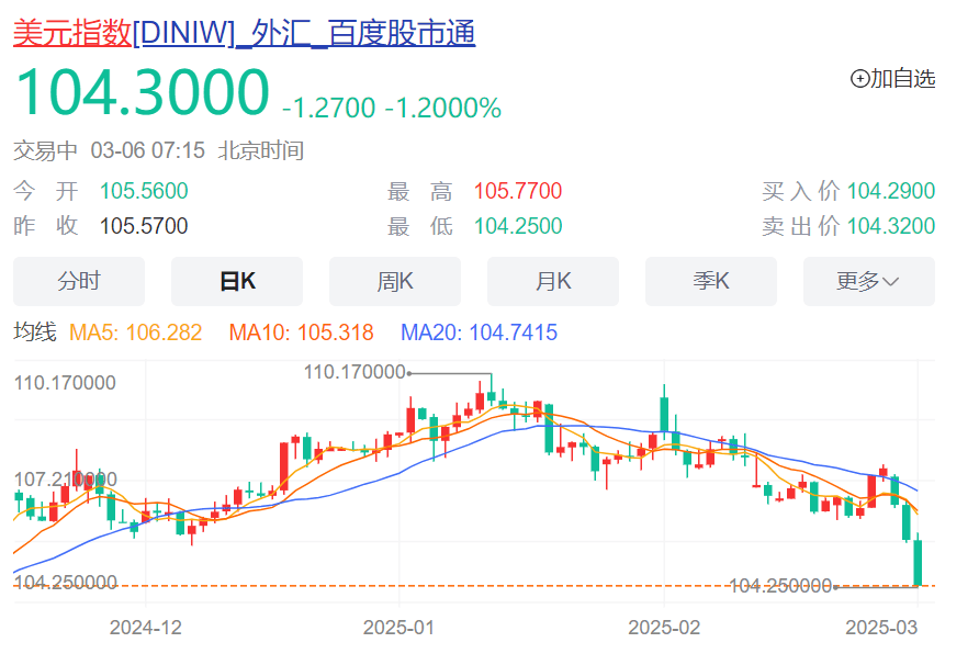 特朗普，最新宣布！美元大跌，国际油价跳水，美联储发声！中国资产爆发，人民币也涨了，知名机构：中国资产重估才刚开始