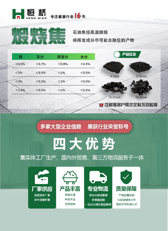上周碳素市场价格行情：石油焦、煅烧焦、煤沥青、针状焦...