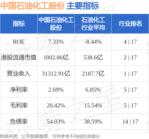 美银证券：下调今年布伦特原油价格预测至70美元 预计中国石油化工股份(00386.HK)面对短期风险