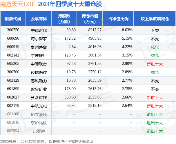 3月26日基金净值：南方天元LOF最新净值3.3694