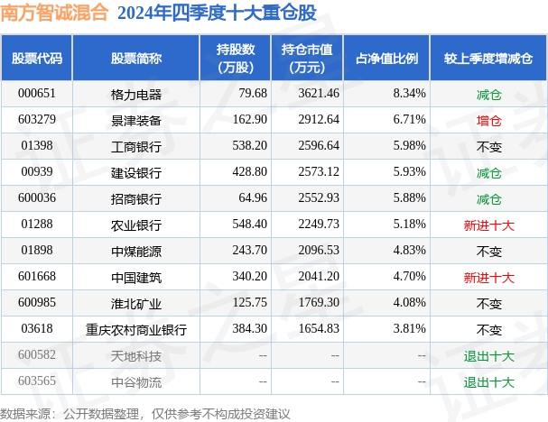 3月11日基金净值：南方智诚混合最新净值1.8725