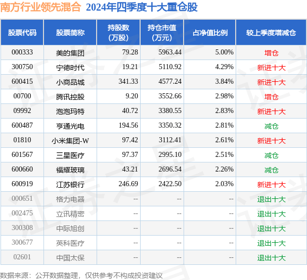 2月28日基金净值：南方行业领先混合最新净值0.5502