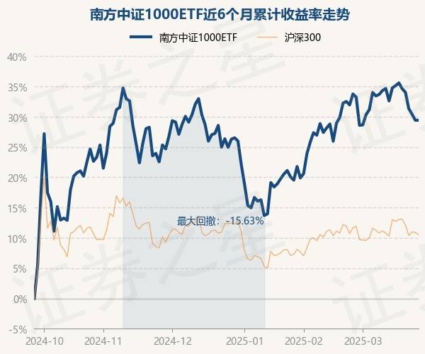 3月26日基金净值：南方中证1000ETF最新净值2.5348