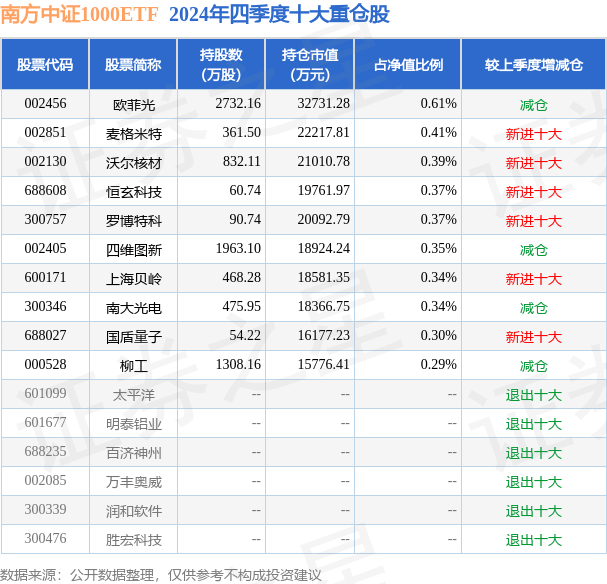 3月26日基金净值：南方中证1000ETF最新净值2.5348