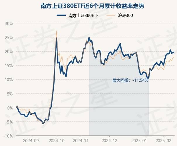 2月17日基金净值：南方上证380ETF最新净值2.0181