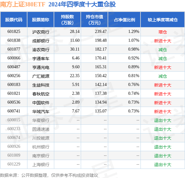 2月17日基金净值：南方上证380ETF最新净值2.0181