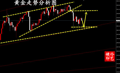 冷艺婕：2.27黄金今日多空都可 原油弱势超空