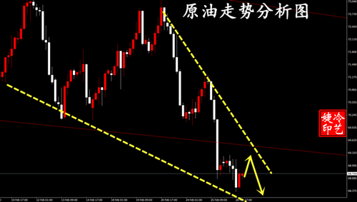 冷艺婕：2.27黄金今日多空都可 原油弱势超空
