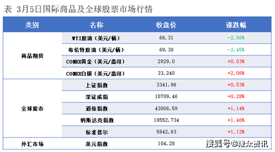 隆众能化早读：美国商业原油库存增幅超预期 国际油价下跌