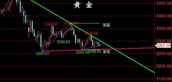 金油神策：4.28晚评黄金、原油操作建议与分析