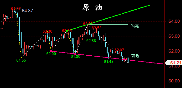 金油神策：4.29晚评黄金、原油操作建议与分析