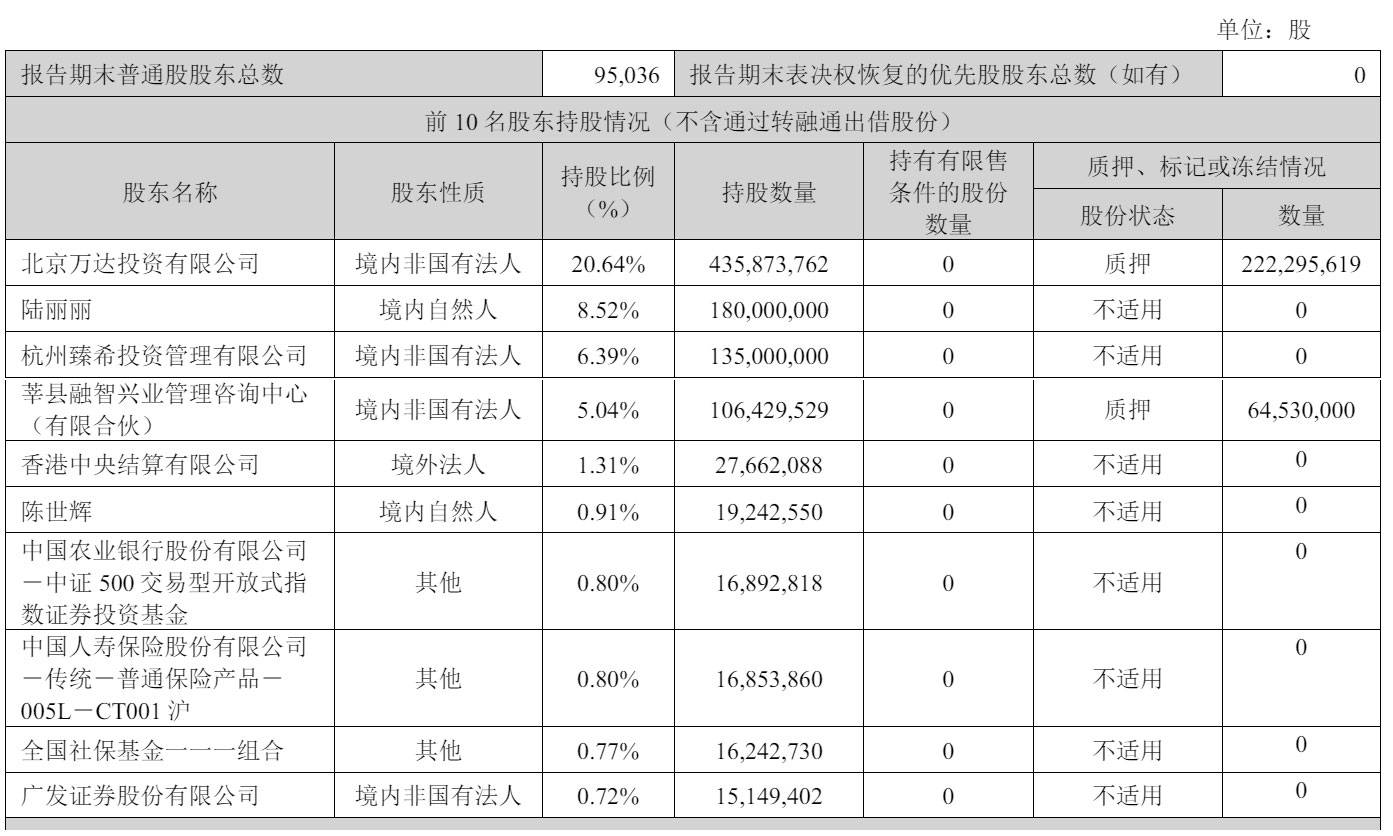 万达电影第一季营收47亿：净利8.3亿 阿里拟减持 万达套现7亿