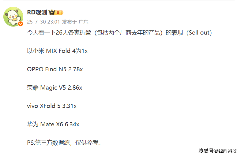 小米MIX Fold 4成基数，卢伟冰明年会憋出大招吗？