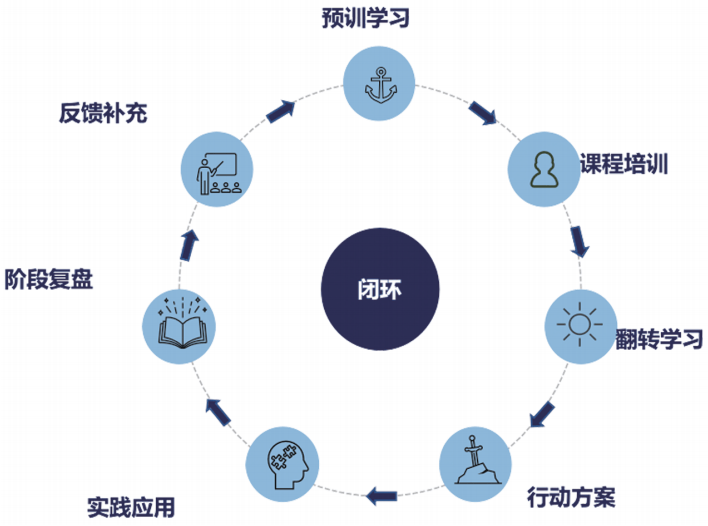 “奇数年盘点、偶数年培养”，干部培养可以这样做！