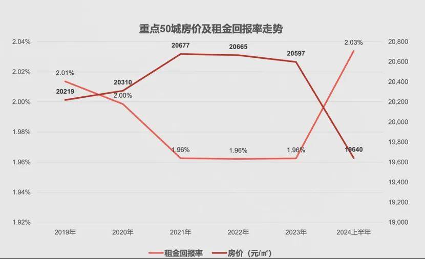 泰晤士南岸现房产热 我国房产调整到何时？