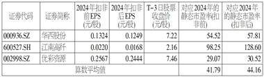 扬州天富龙集团股份有限公司 首次公开发行股票主板上市公告书提示性公告