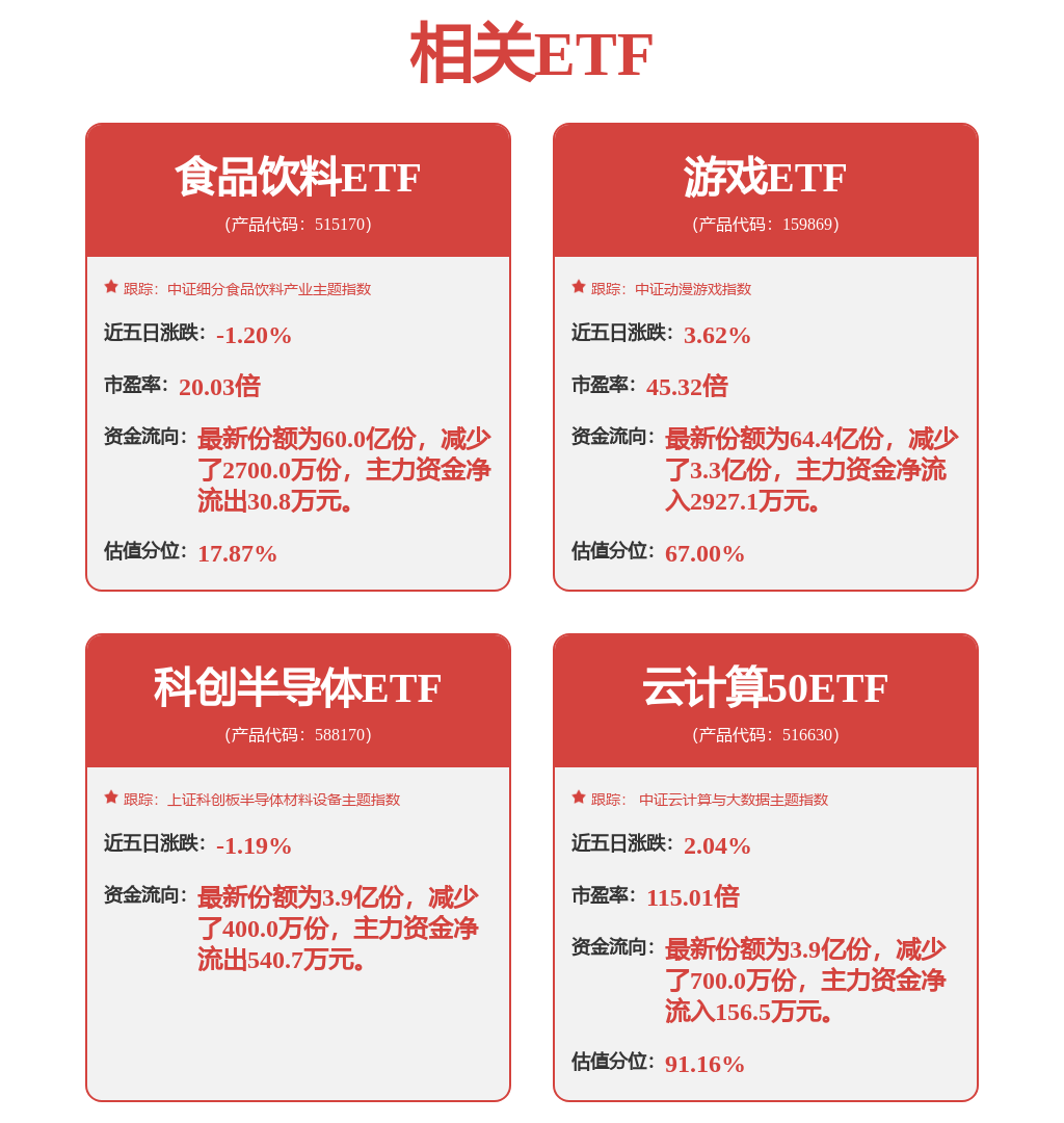 【ETF观察】8月6日股票指数ETF净流入53.52亿元