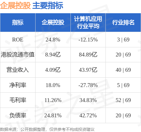企展控股(01808.HK)所持AMD股份、Meta股份、ProShares UltraPro单位及NVDA股份已售罄