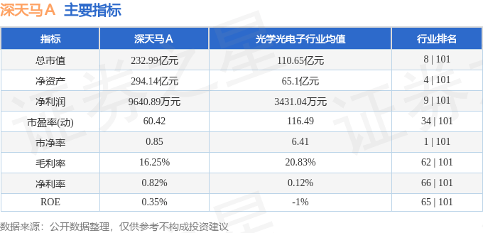 股票行情快报：深天马Ａ（000050）8月6日主力资金净卖出124.55万元