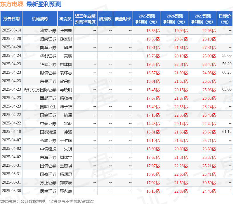 天风证券：给予东方电缆买入评级