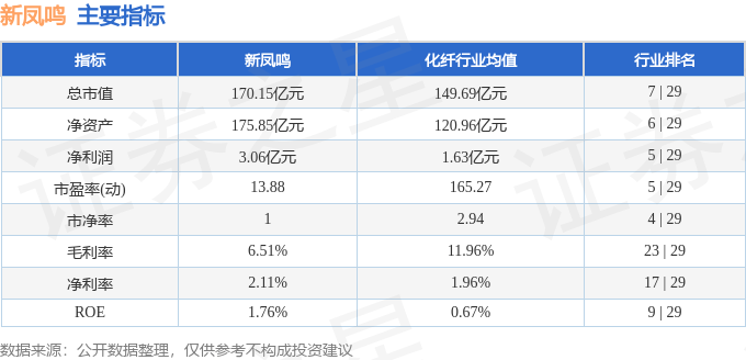 股票行情快报：新凤鸣（603225）7月16日主力资金净买入395.69万元