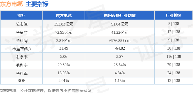 股票行情快报：东方电缆（603606）7月2日主力资金净卖出1060.12万元