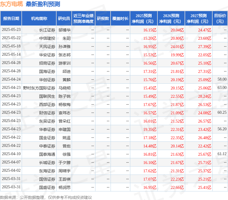 国金证券:给予东方电缆买入评级