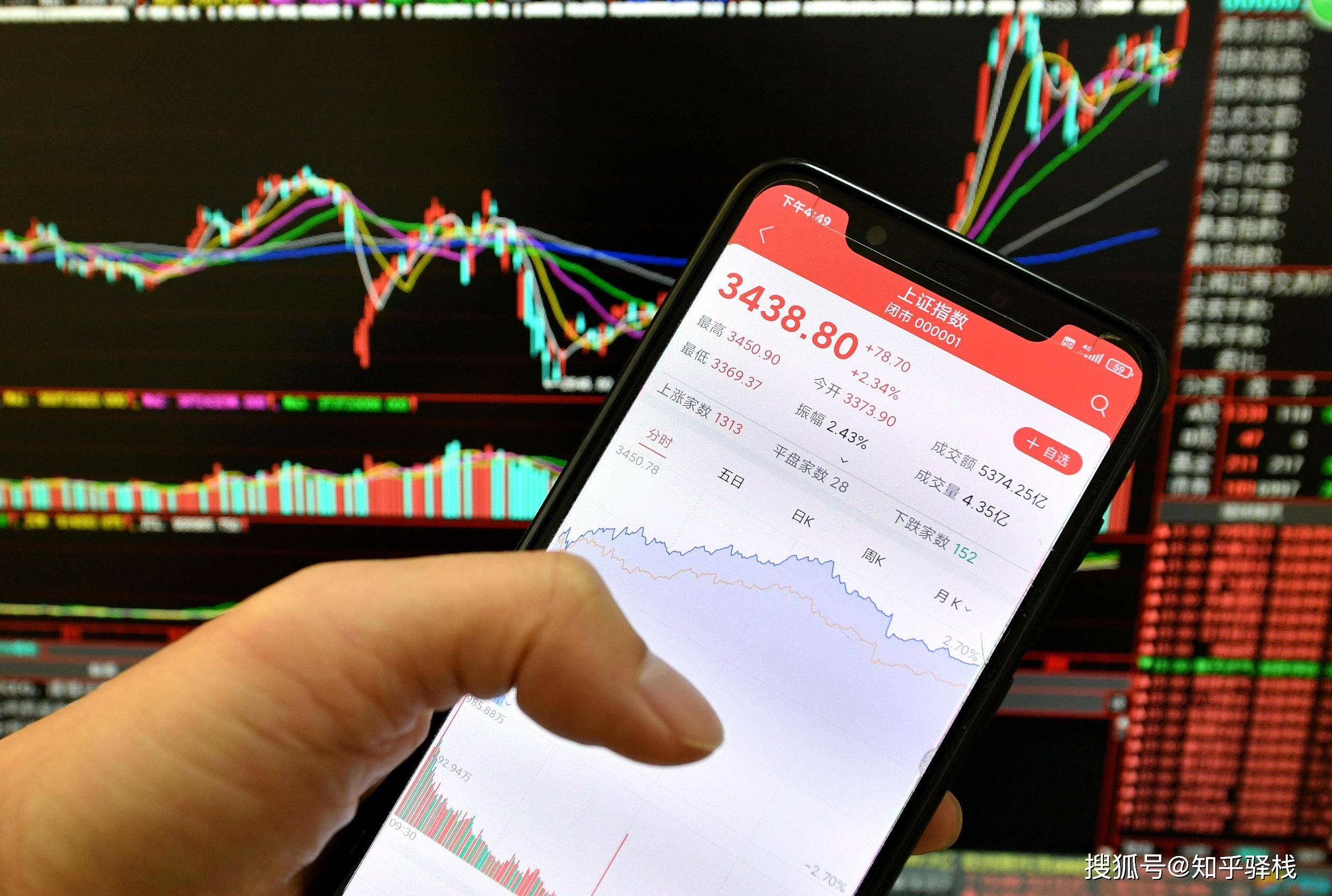 如何筛选有潜力的股票?常用7大选股指标大揭秘