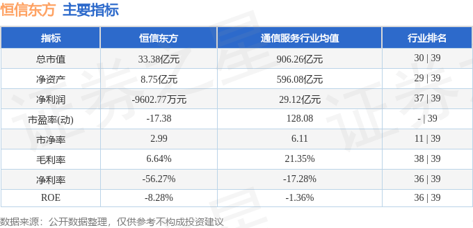 股票行情快报:恒信东方(300081)8月28日主力资金净卖出2524.25万元