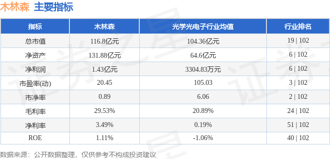 股票行情快报：木林森（002745）6月25日主力资金净买入1014.47万元