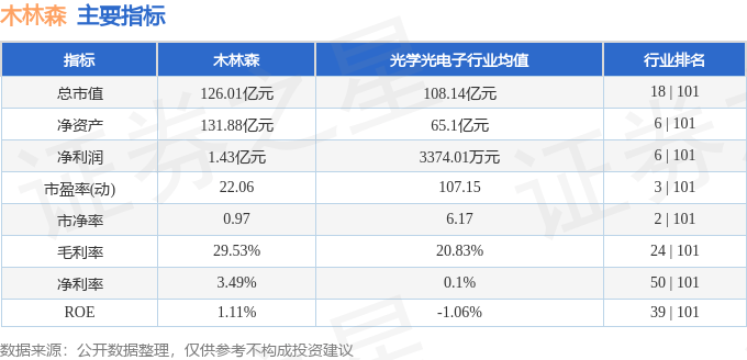 股票行情快报:木林森(002745)7月24日主力资金净买入1702.51万元