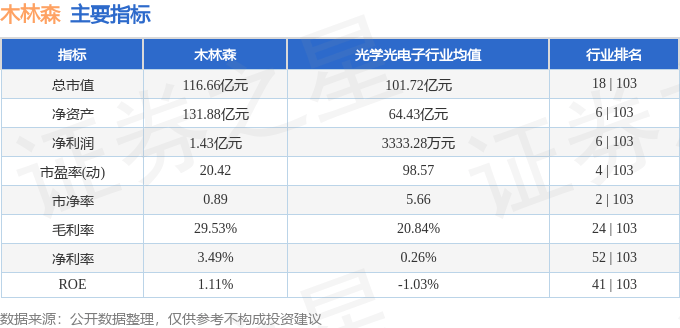 股票行情快报:木林森(002745)6月9日主力资金净卖出535.16万元