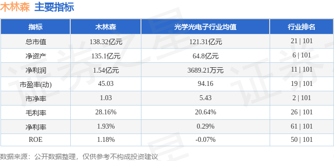 股票行情快报:木林森(002745)8月27日主力资金净卖出3501.94万元