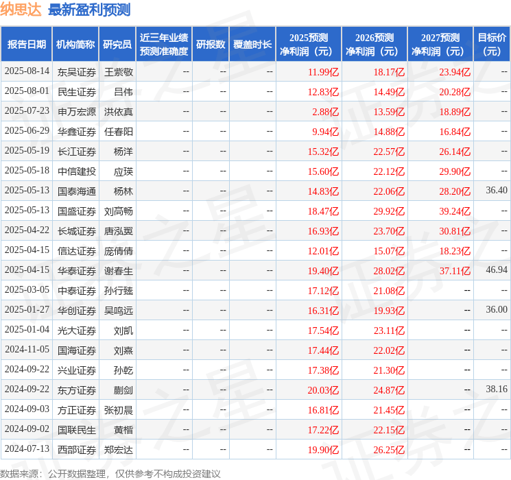 民生证券：给予纳思达买入评级