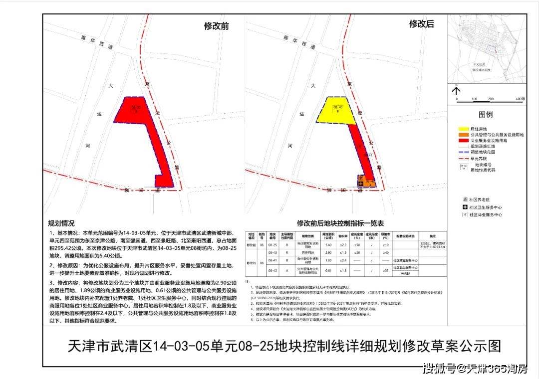 天津“商改住”开闸!是好消息也是坏消息……