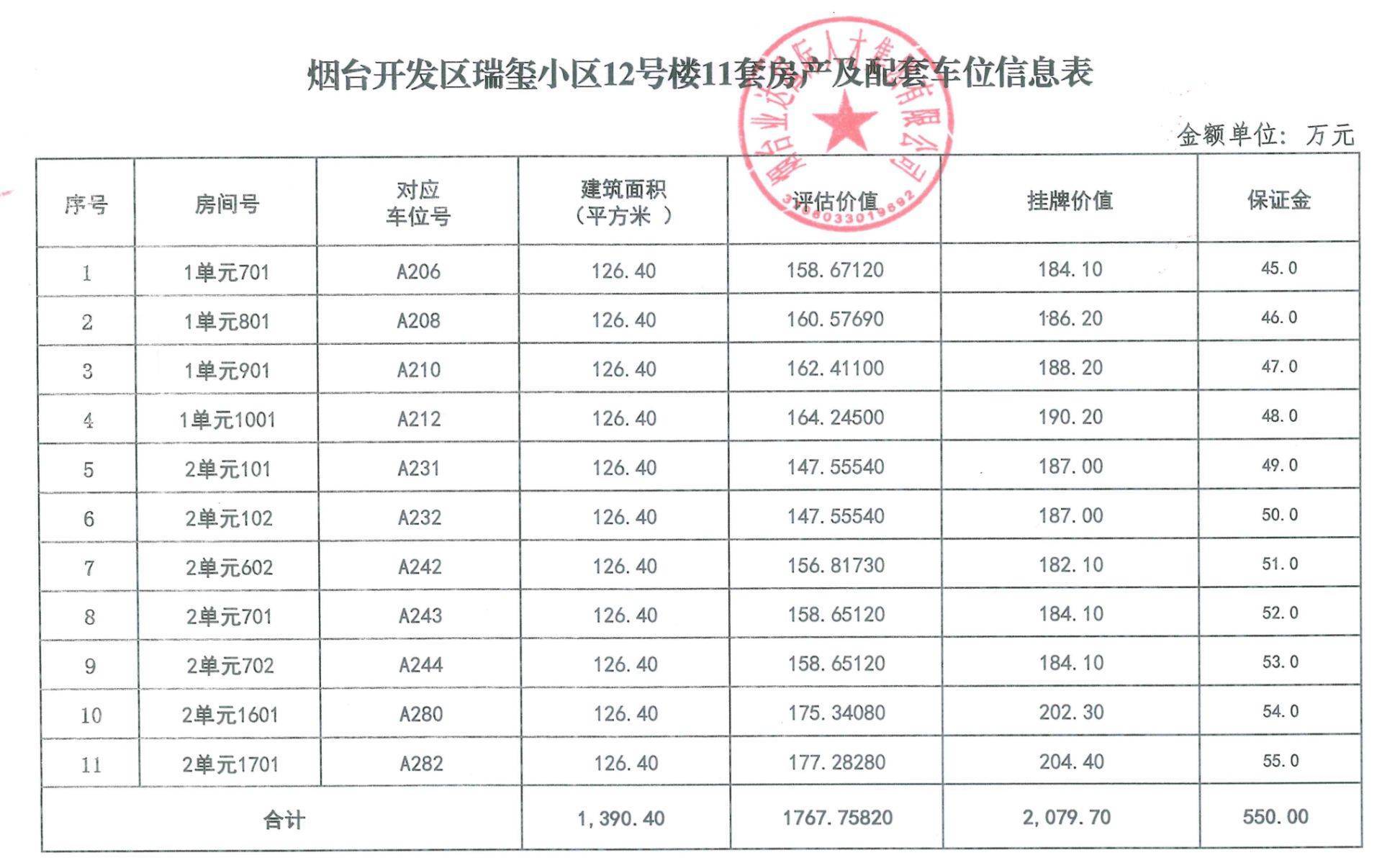 山东多地国企密集转让房产:总数达百余套,购房者能否“捡漏”?