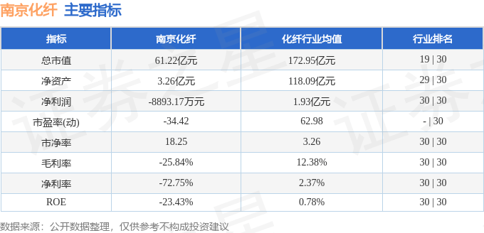 股票行情快报：南京化纤（600889）8月21日主力资金净卖出79.65万元