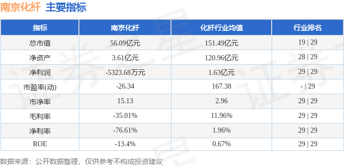 股票行情快报：南京化纤（600889）7月11日主力资金净买入1126.50万元