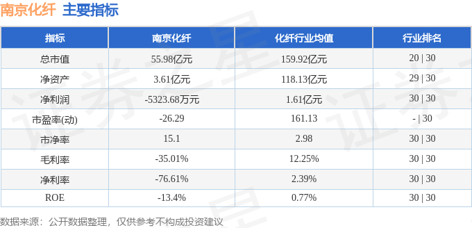 股票行情快报:南京化纤(600889)7月25日主力资金净卖出594.11万元