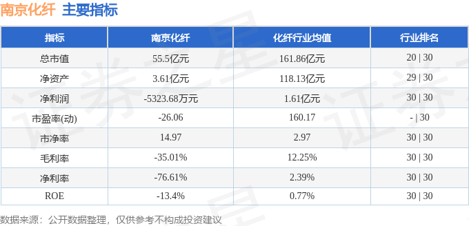 股票行情快报：南京化纤（600889）7月30日主力资金净买入675.34万元