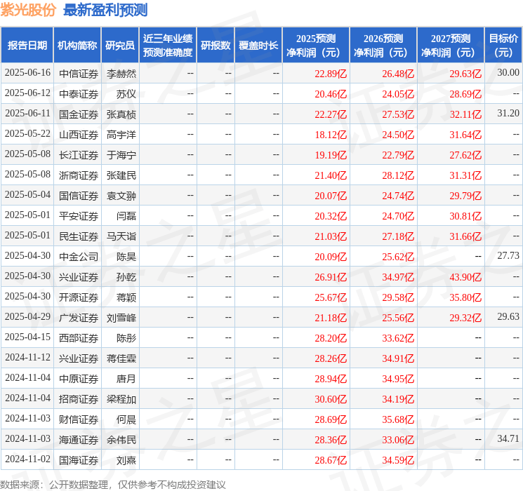 国金证券：给予紫光股份买入评级