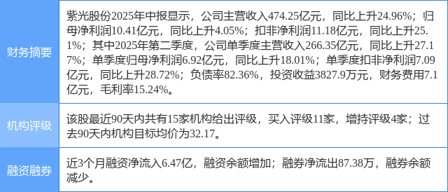紫光股份涨8.15%，开源证券一周前给出“买入”评级